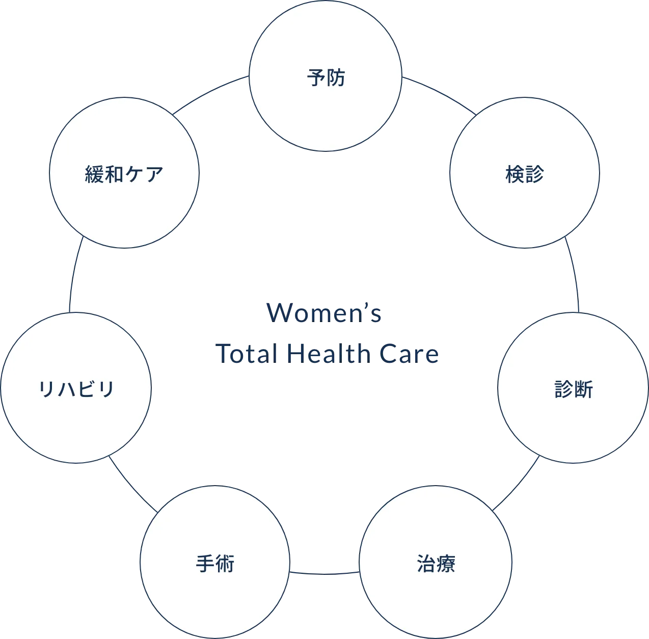 Women’s Total Health Care